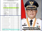 Skor Nyaris sempurna dari Ombudsman RI, Pemkab Minut Zona Hijau Pelayanan Publik
